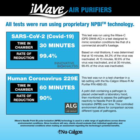 iWave Air Purifier